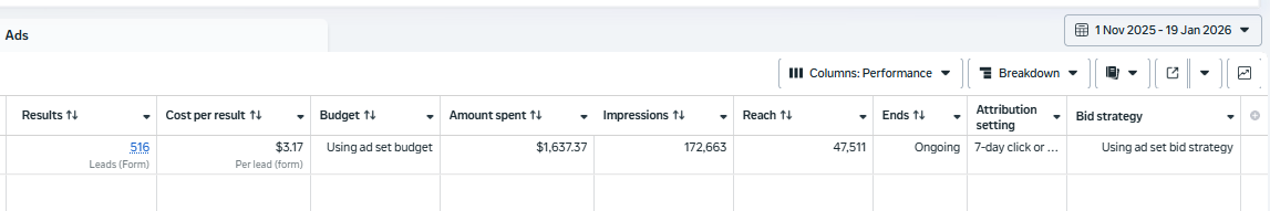 Campaign #3 ad manager performance report